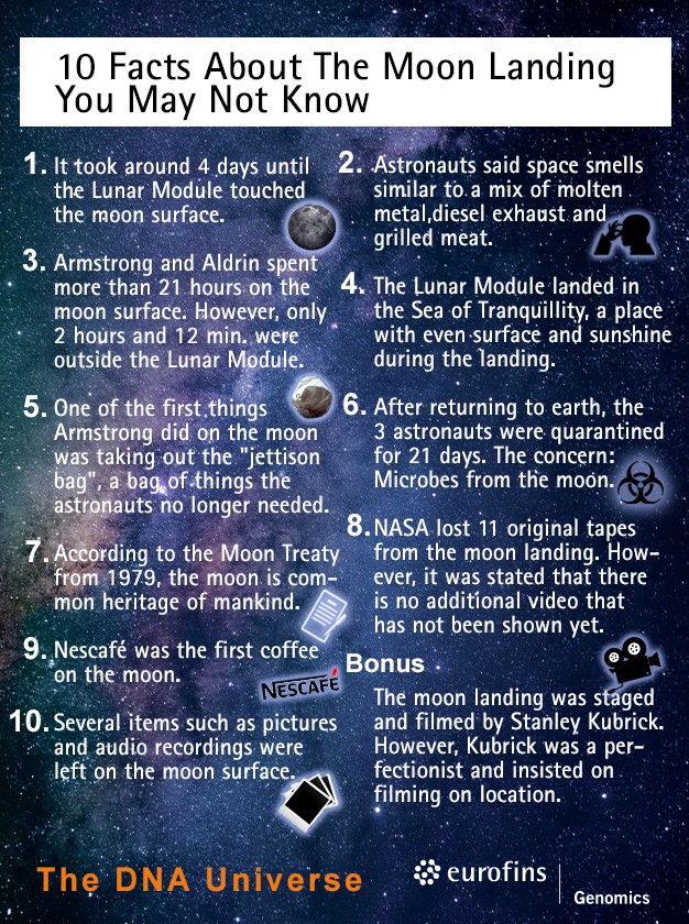 10 facts about the moon landing you should know.