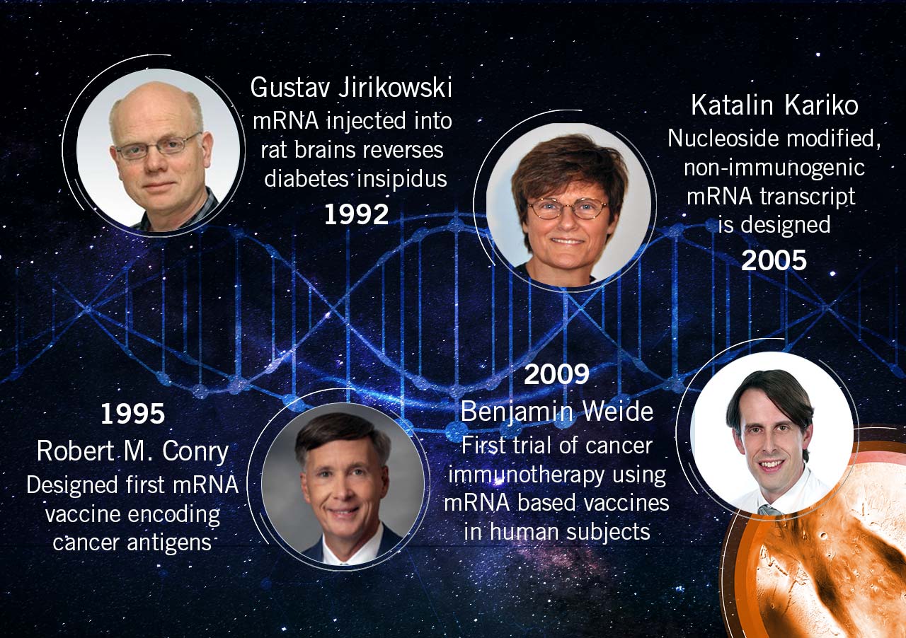 History of mRNA applications: 1992-2009